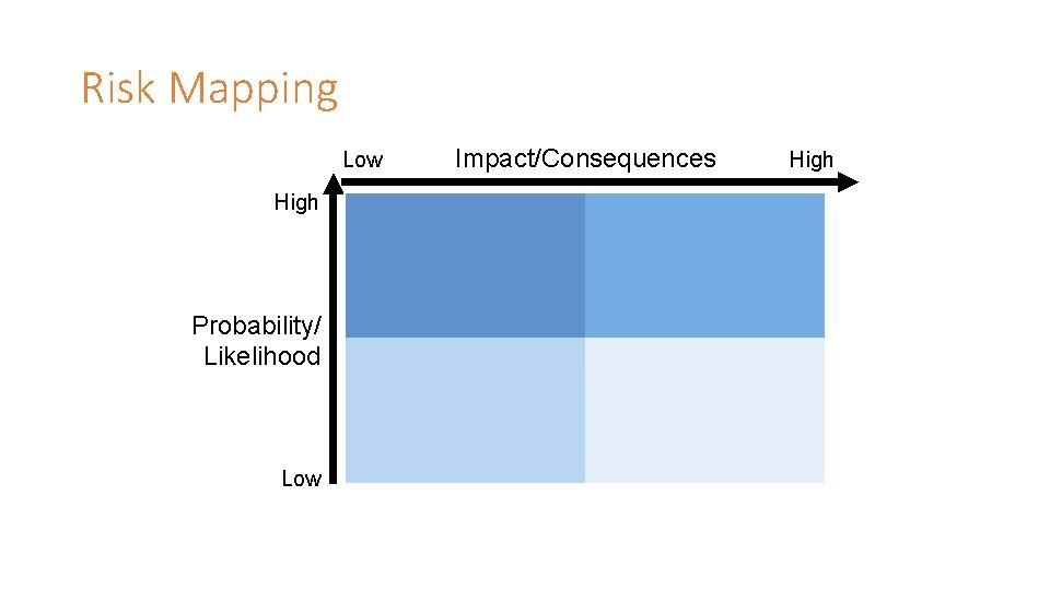 Risk Mapping Low High Probability/ Likelihood Low Impact/Consequences High Risk Mapping Low High Probability/ Likelihood Low Impact/Consequences High