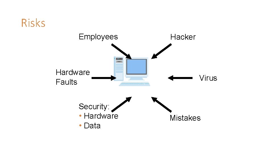 Risks Employees Hardware Faults Security: • Hardware • Data Hacker Virus Mistakes Risks Employees Hardware Faults Security: • Hardware • Data Hacker Virus Mistakes