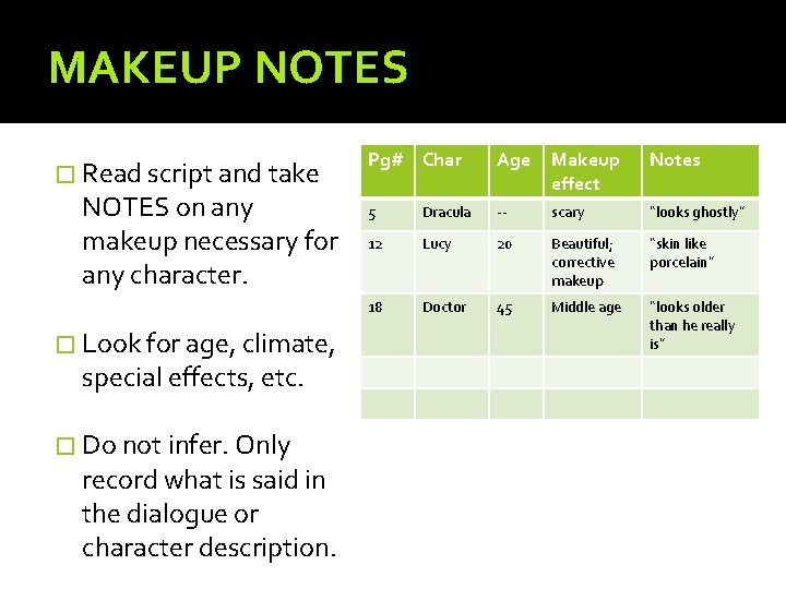 MAKEUP NOTES � Read script and take NOTES on any makeup necessary for any