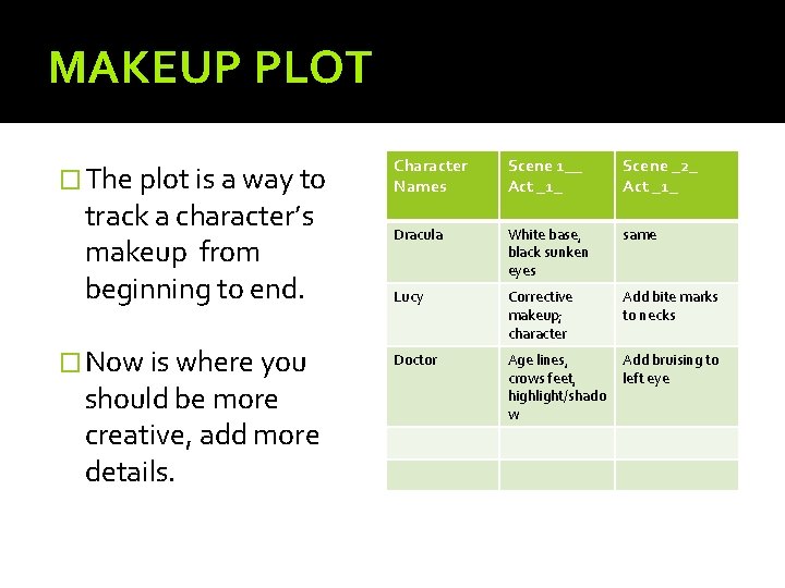 MAKEUP PLOT � The plot is a way to track a character’s makeup from