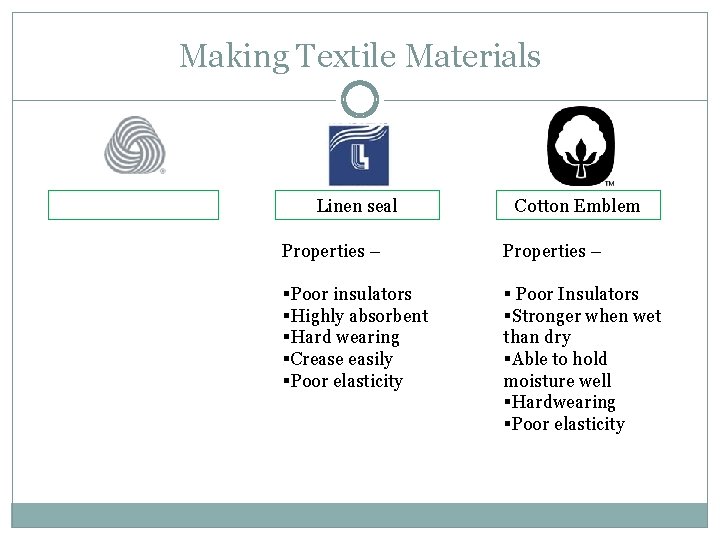 Making Textile Materials Linen seal Cotton Emblem Properties – §Poor insulators §Highly absorbent §Hard