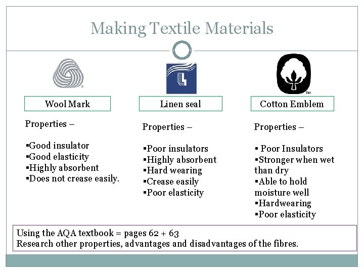 Making Textile Materials Wool Mark Linen seal Cotton Emblem Properties – §Good insulator §Good