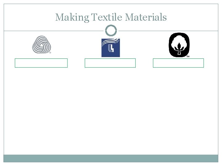 Making Textile Materials 