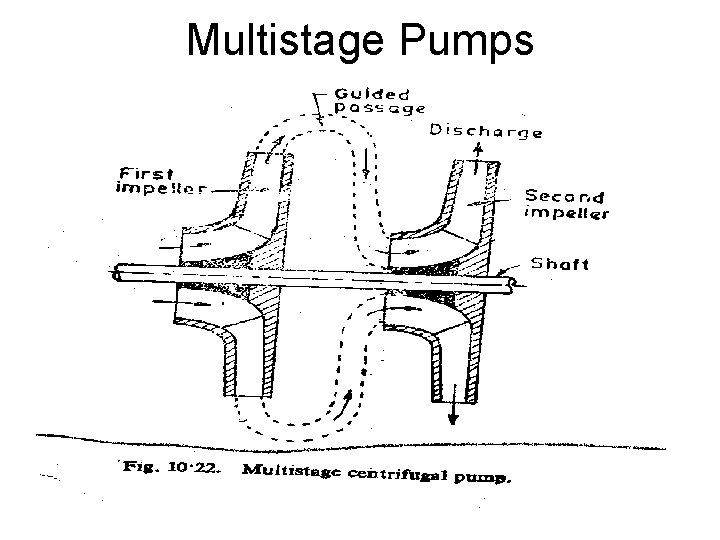 Multistage Pumps 