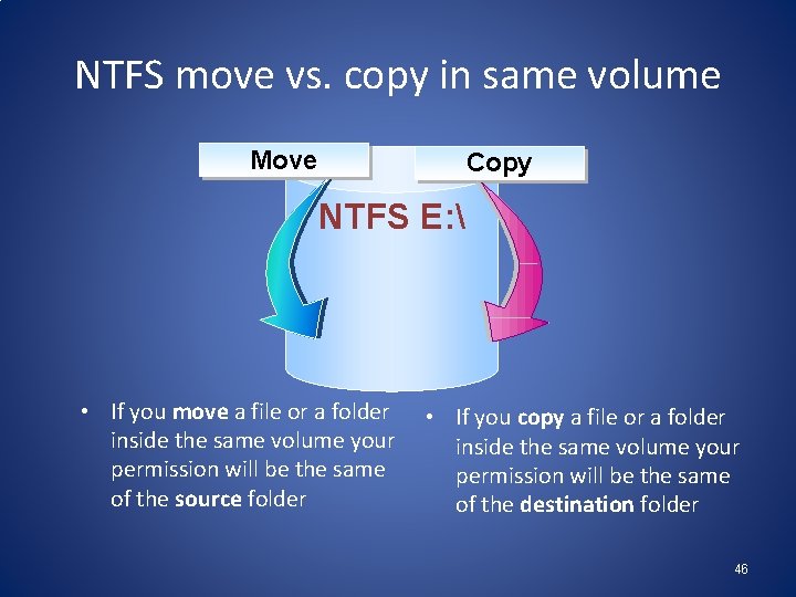 NTFS move vs. copy in same volume Move Copy NTFS E:  • If