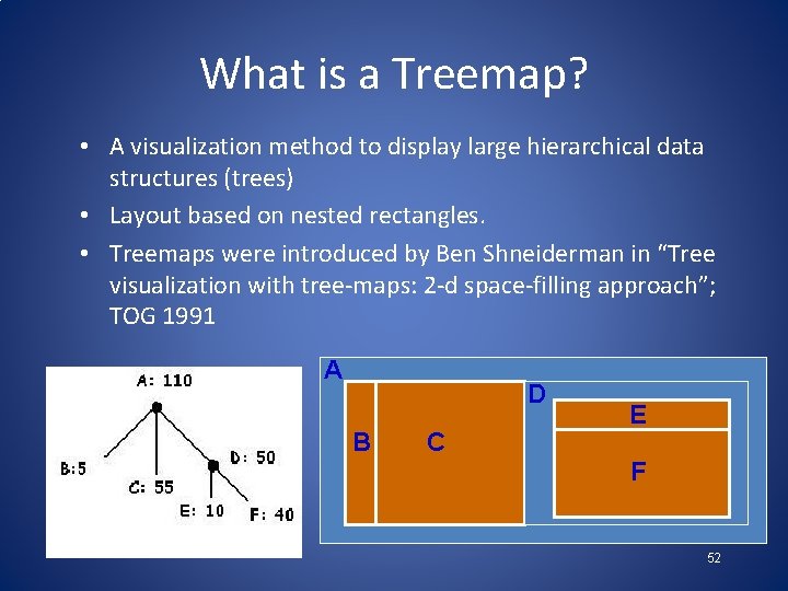 What is a Treemap? • A visualization method to display large hierarchical data structures