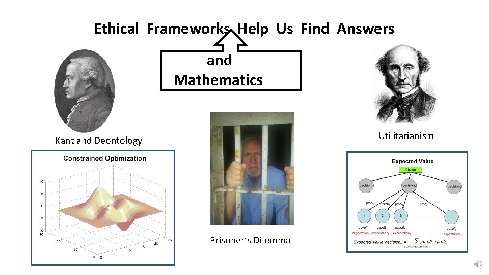 Ethical Frameworks Help Us Find Answers and Mathematics Utilitarianism Kant and Deontology Prisoner’s Dilemma