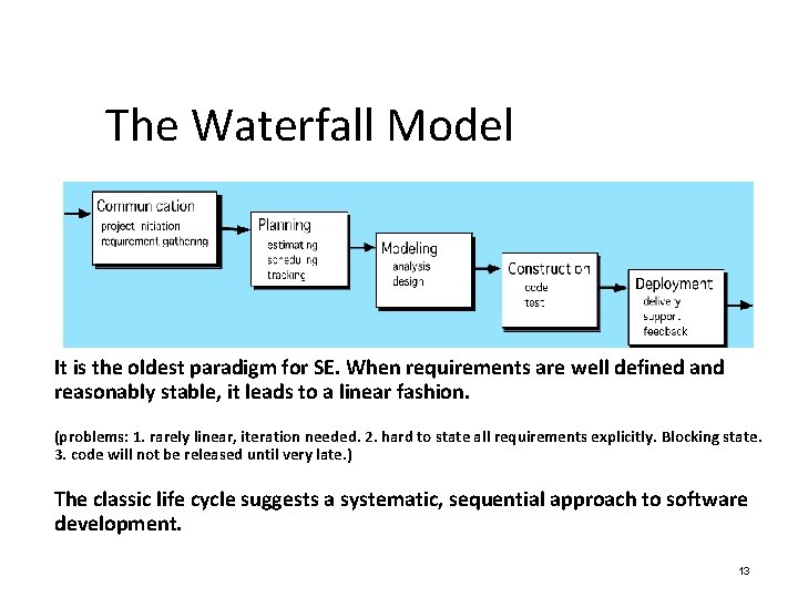 The Waterfall Model It is the oldest paradigm for SE. When requirements are well