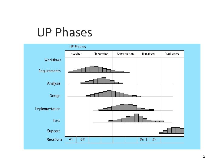 UP Phases 42 