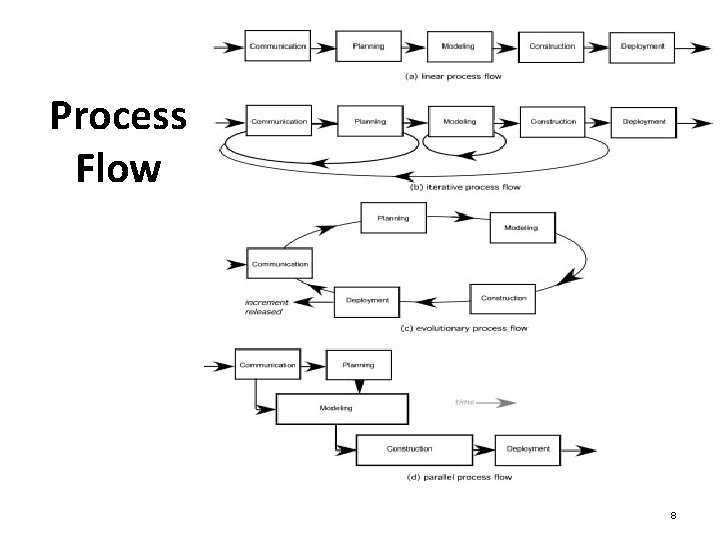 Process Flow 8 