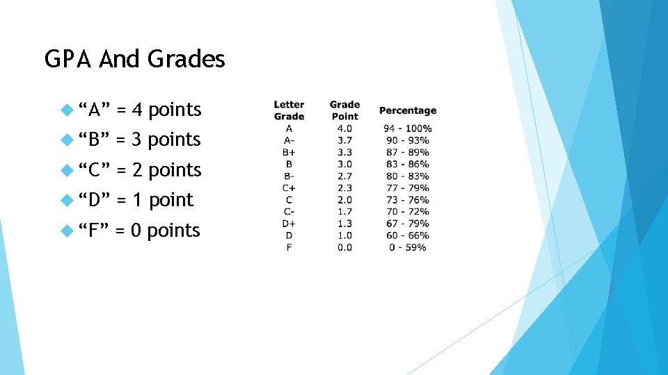 GPA And Grades “A” = 4 points “B” = 3 points “C” = 2