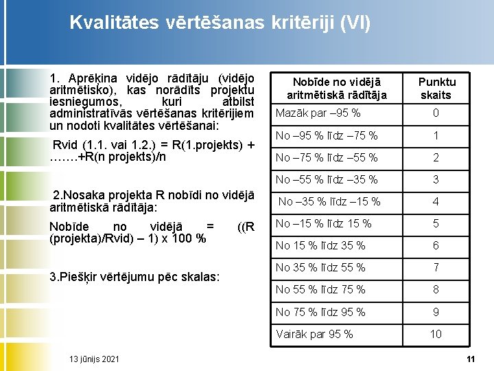 Kvalitātes vērtēšanas kritēriji (VI) 1. Aprēķina vidējo rādītāju (vidējo aritmētisko), kas norādīts projektu iesniegumos,