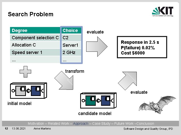 Search Problem Degree Choice evaluate Component selection C C 2 Allocation C Server 1