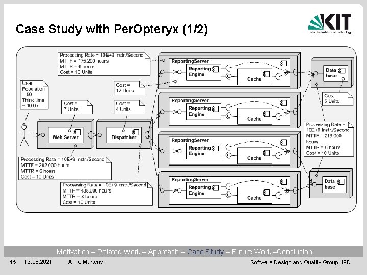 Case Study with Per. Opteryx (1/2) Motivation – Related Work – Approach – Case