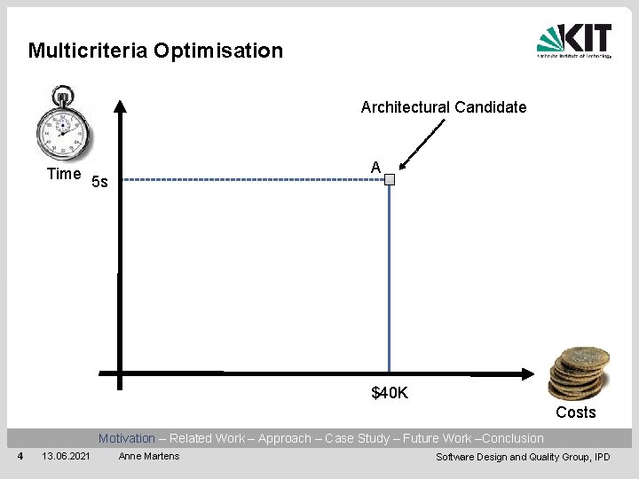 Multicriteria Optimisation Architectural Candidate Time A 5 s $40 K Costs Motivation – Related
