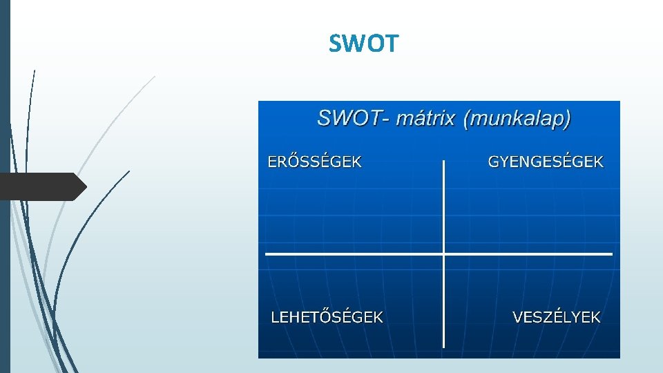 SWOT 