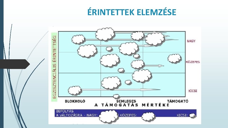 ÉRINTETTEK ELEMZÉSE 