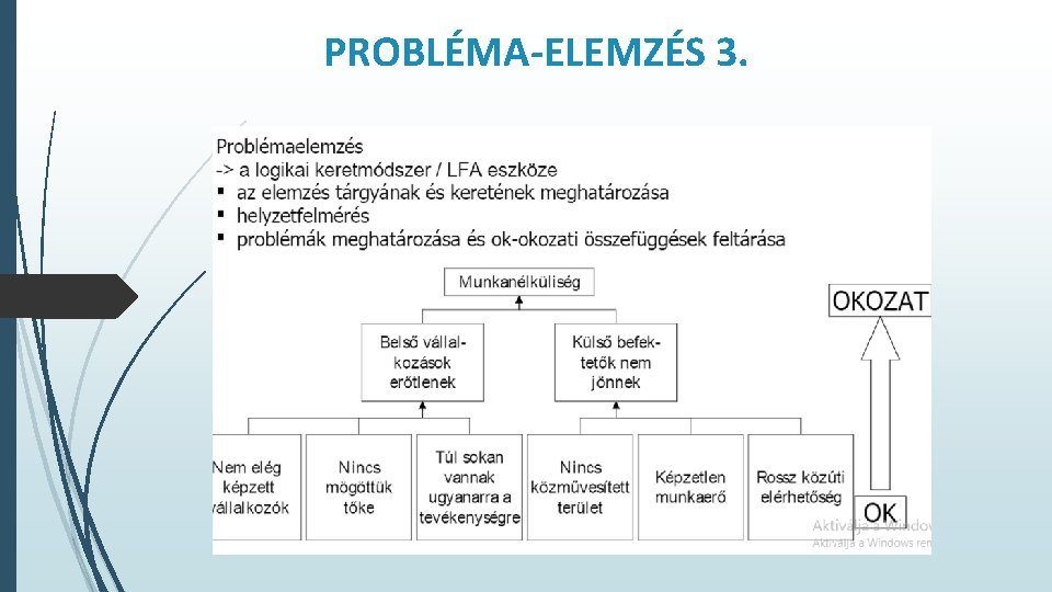 PROBLÉMA-ELEMZÉS 3. 