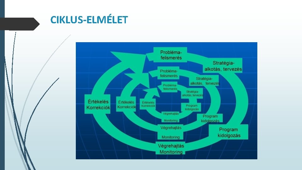 CIKLUS-ELMÉLET 