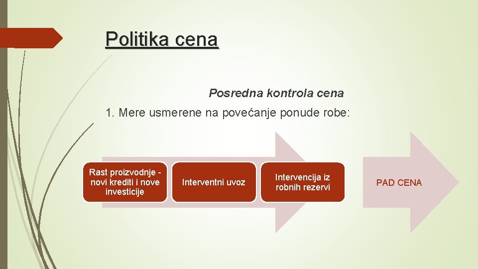 Politika cena Posredna kontrola cena 1. Mere usmerene na povećanje ponude robe: Rast proizvodnje