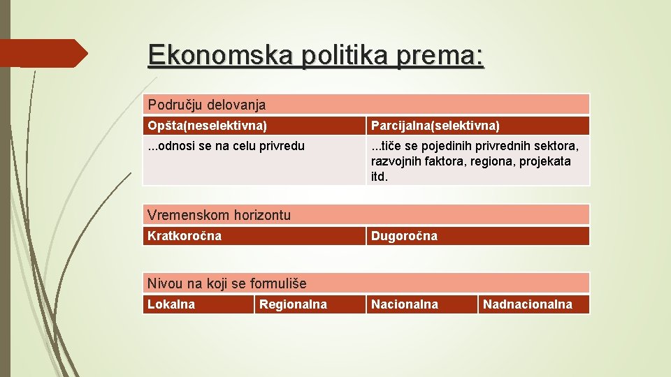 Ekonomska politika prema: Području delovanja Opšta(neselektivna) Parcijalna(selektivna) . . . odnosi se na celu