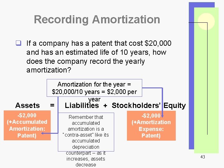 Recording Amortization q If a company has a patent that cost $20, 000 and