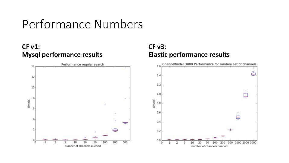 Performance Numbers CF v 1: Mysql performance results CF v 3: Elastic performance results