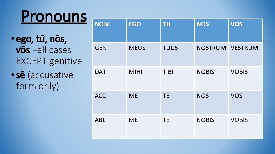 Pronouns • ego, tū, nōs, vōs –all cases EXCEPT genitive • sē (accusative form