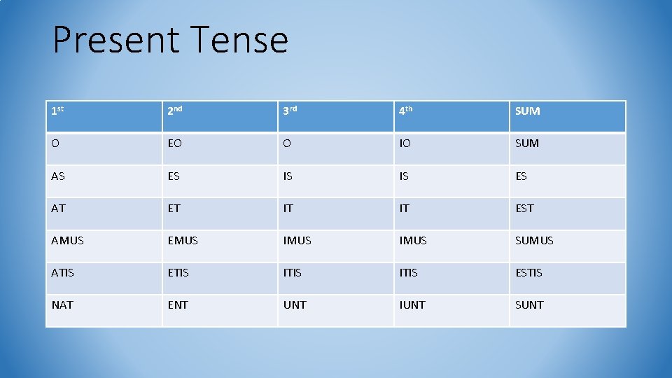 Present Tense 1 st 2 nd 3 rd 4 th SUM O EO O