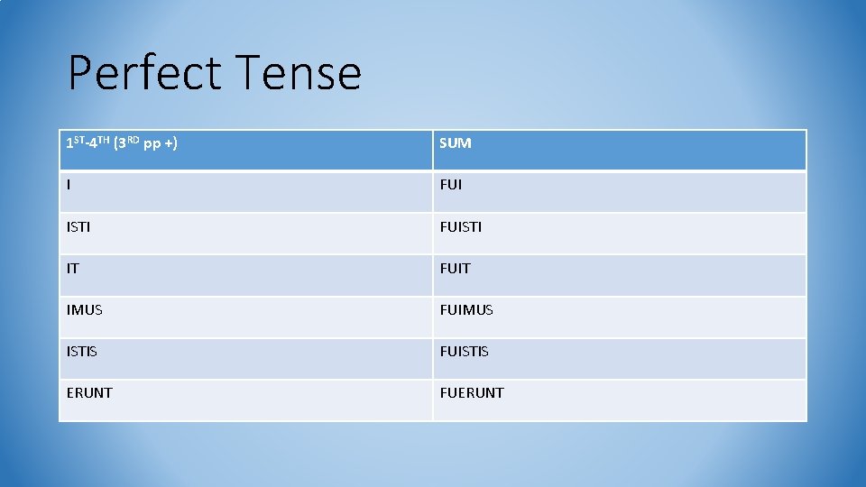 Perfect Tense 1 ST-4 TH (3 RD pp +) SUM I FUI ISTI FUISTI
