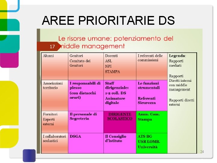 AREE PRIORITARIE DS 24 