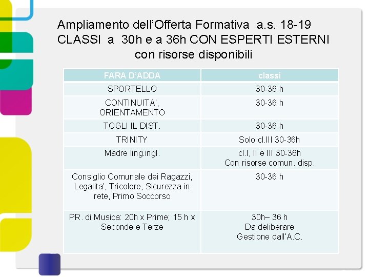 Ampliamento dell’Offerta Formativa a. s. 18 -19 CLASSI a 30 h e a 36