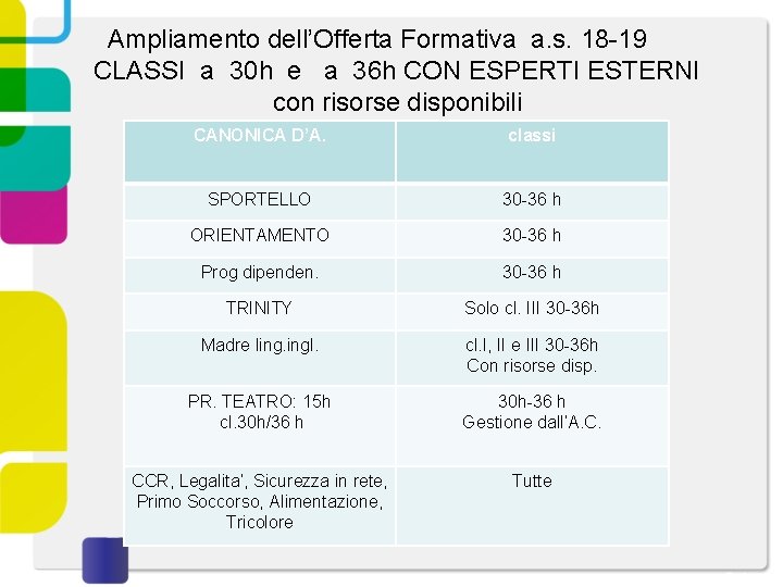 Ampliamento dell’Offerta Formativa a. s. 18 -19 CLASSI a 30 h e a 36