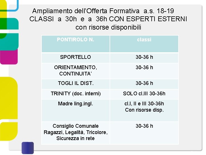 Ampliamento dell’Offerta Formativa a. s. 18 -19 CLASSI a 30 h e a 36