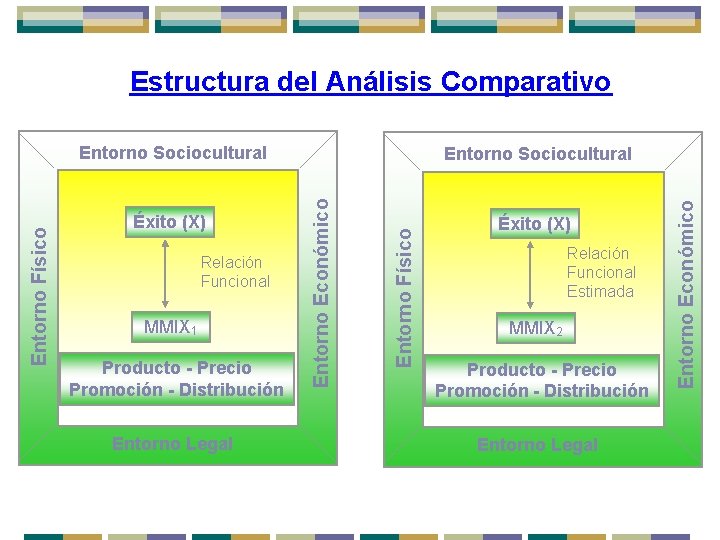 Estructura del Análisis Comparativo MMIX 1 Producto - Precio Promoción - Distribución Entorno Legal