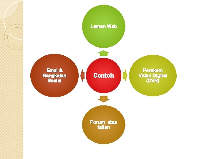Laman Web Emel & Rangkaian Sosial Contoh Forum atas talian Perakam Video Digital (DVR) Laman Web Emel & Rangkaian Sosial Contoh Forum atas talian Perakam Video Digital (DVR)