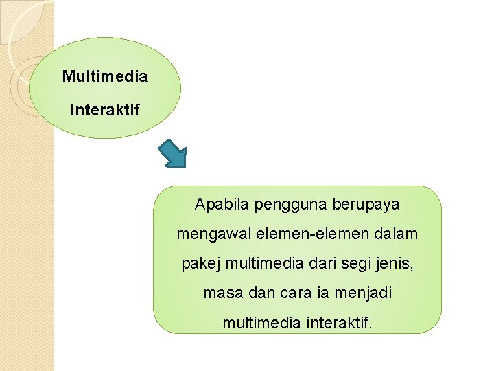 Multimedia Interaktif Apabila pengguna berupaya mengawal elemen-elemen dalam pakej multimedia dari segi jenis, masa Multimedia Interaktif Apabila pengguna berupaya mengawal elemen-elemen dalam pakej multimedia dari segi jenis, masa