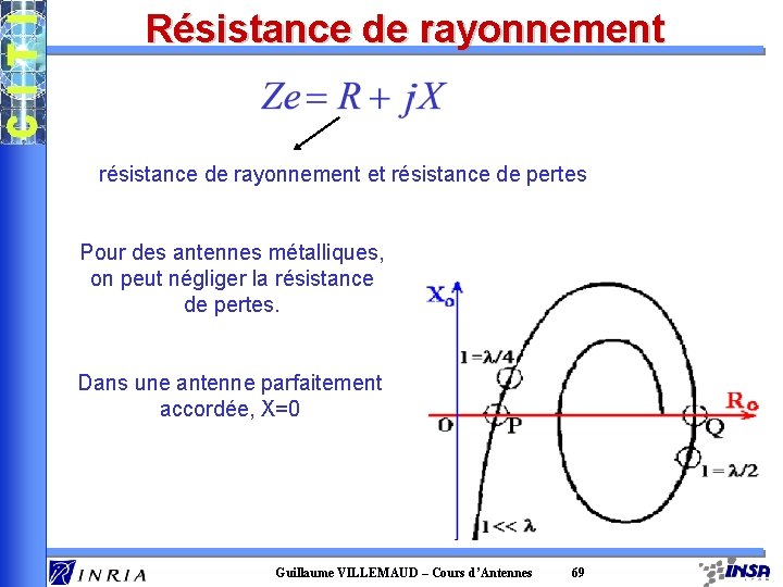 Résistance de rayonnement résistance de rayonnement et résistance de pertes Pour des antennes métalliques,