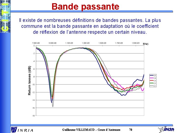 Bande passante Il existe de nombreuses définitions de bandes passantes. La plus commune est