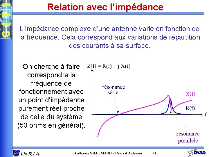 Relation avec l’impédance L’impédance complexe d’une antenne varie en fonction de la fréquence. Cela