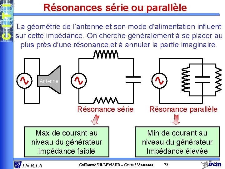 Résonances série ou parallèle La géométrie de l’antenne et son mode d’alimentation influent sur