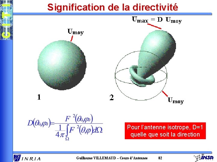 Signification de la directivité Pour l’antenne isotrope, D=1 quelle que soit la direction Guillaume