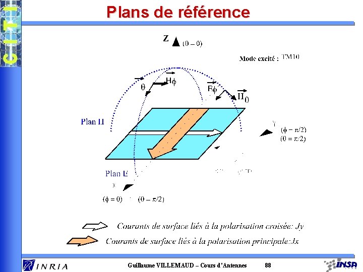 Plans de référence Guillaume VILLEMAUD – Cours d’Antennes 88 