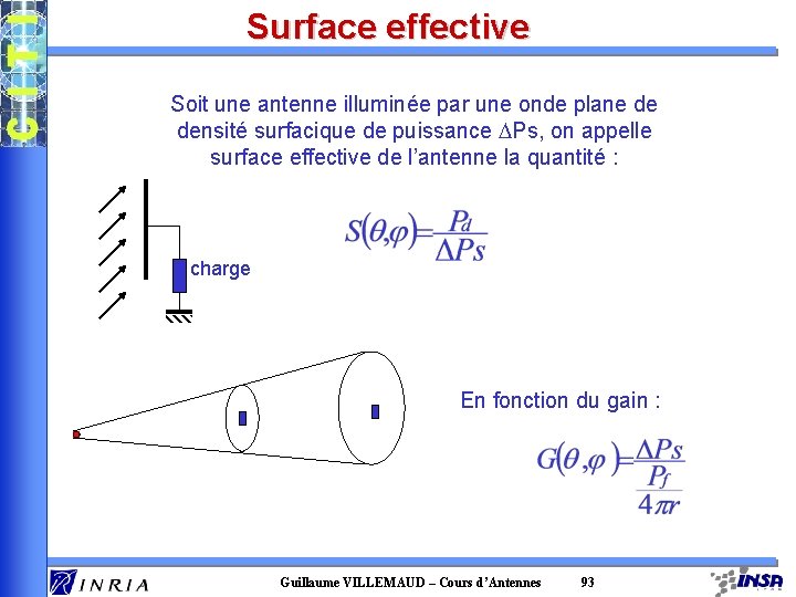 Surface effective Soit une antenne illuminée par une onde plane de densité surfacique de