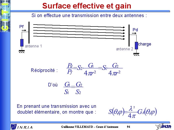 Surface effective et gain Si on effectue une transmission entre deux antennes : Pf