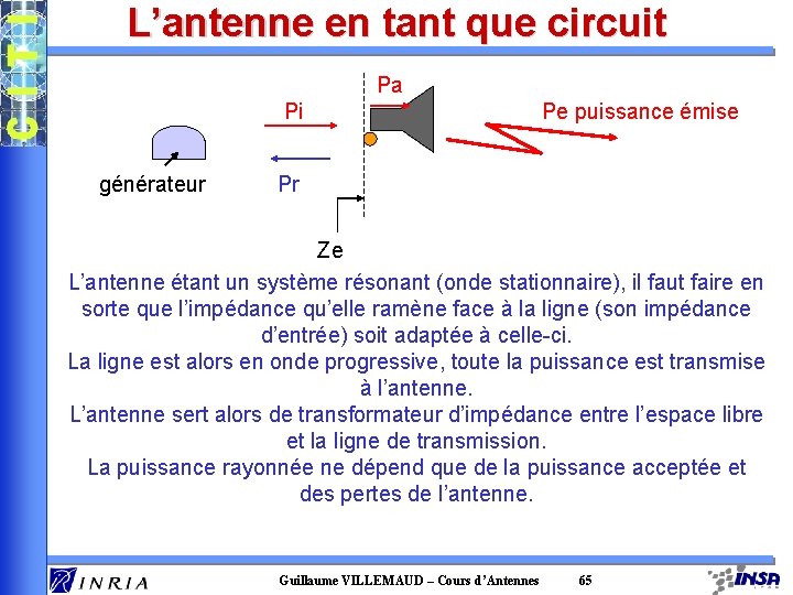 L’antenne en tant que circuit Pa Pi générateur Pe puissance émise Pr Ze L’antenne