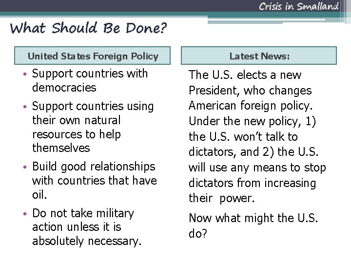 Crisis in Smalland What Should Be Done? United States Foreign Policy • Support countries