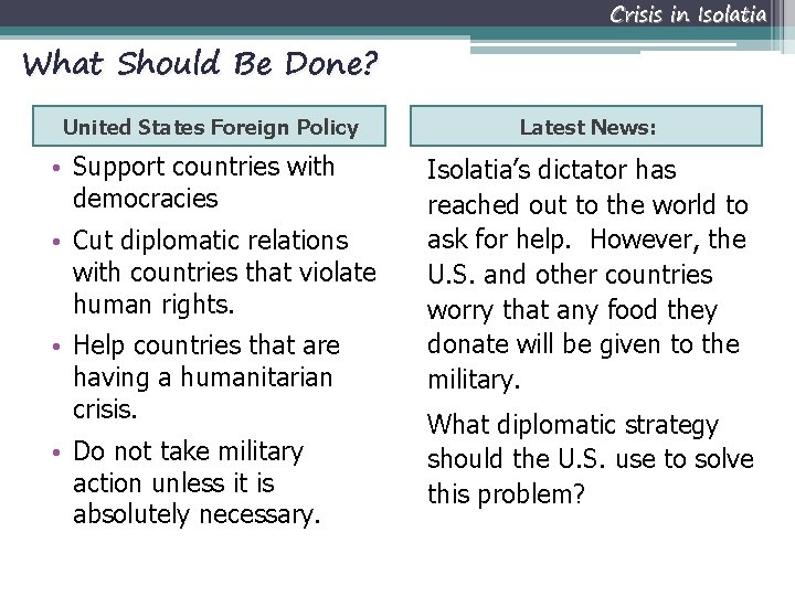 Crisis in Isolatia What Should Be Done? United States Foreign Policy • Support countries