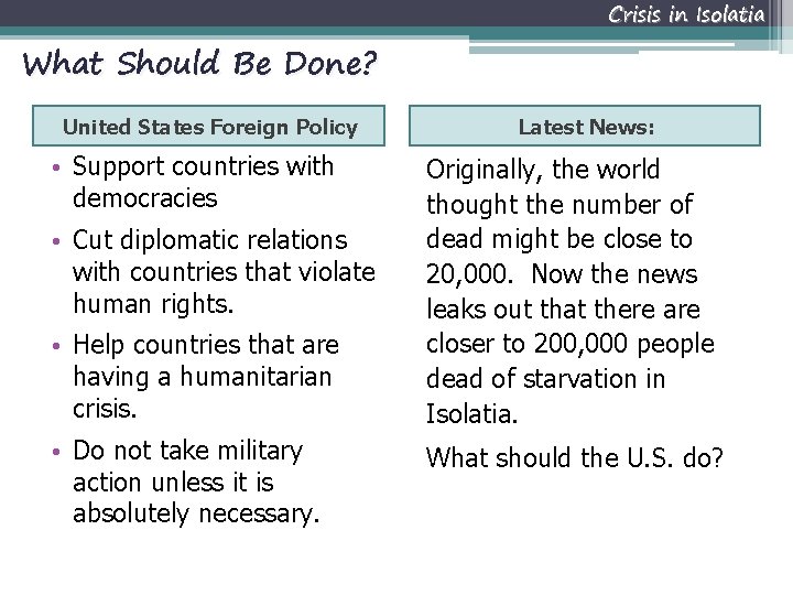 Crisis in Isolatia What Should Be Done? United States Foreign Policy • Support countries