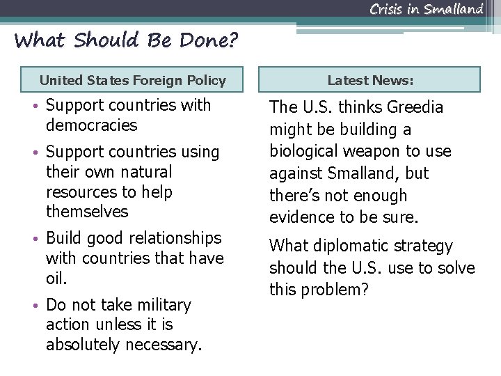 Crisis in Smalland What Should Be Done? United States Foreign Policy • Support countries